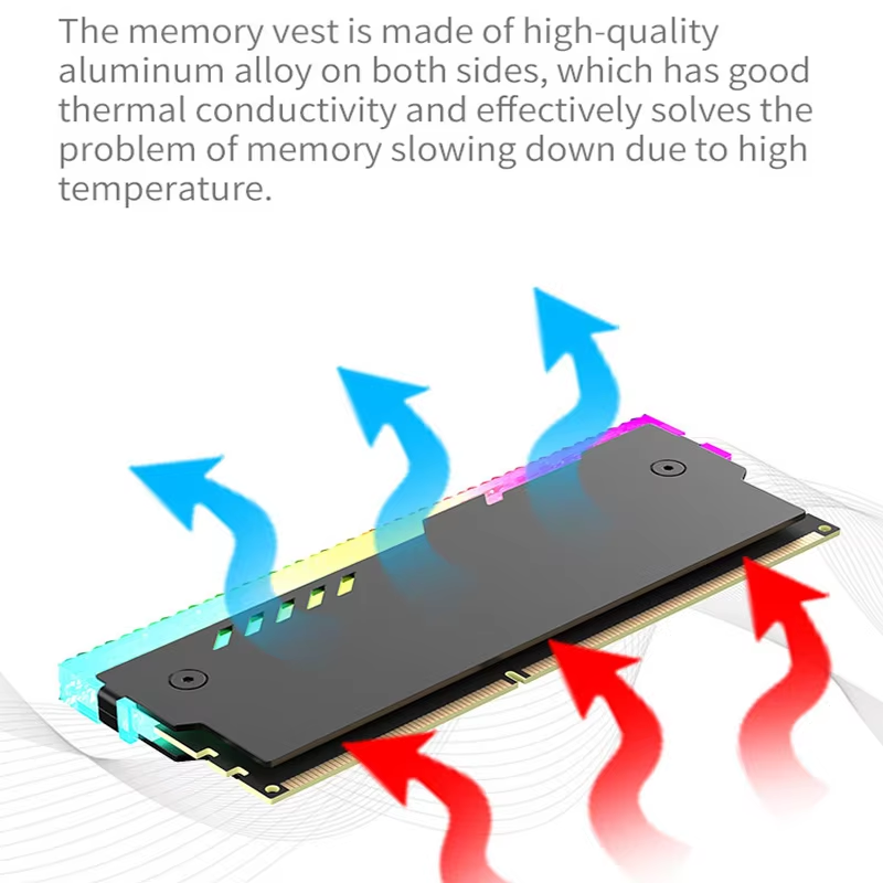PC Memory Heatsink RM-1 RAM Co - Ddr5 Memory recension och pris