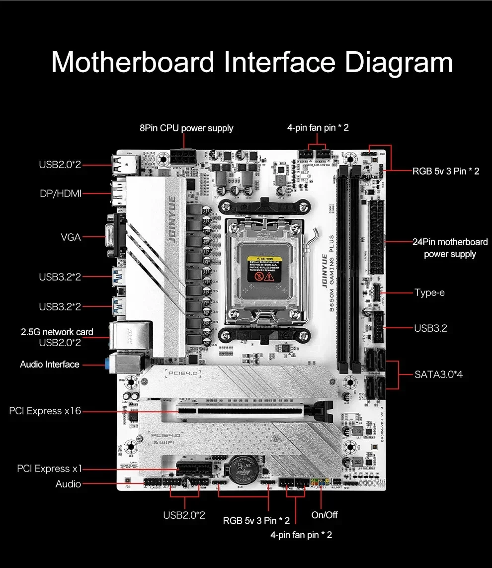 B650 Diy Gaming Computer Mothe - Ddr5 16Gb 6000Mhz recension och pris
