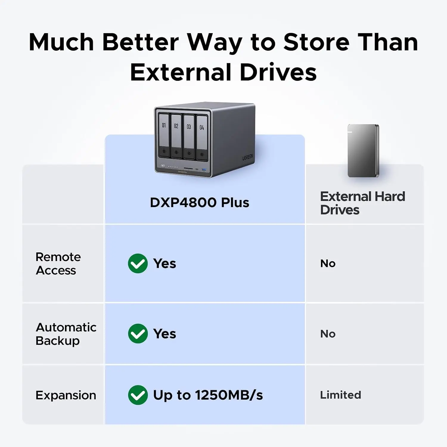 UGREEN NAS DXP4800 Plus 4-Bay  - Ddr5 8Gb recension och pris