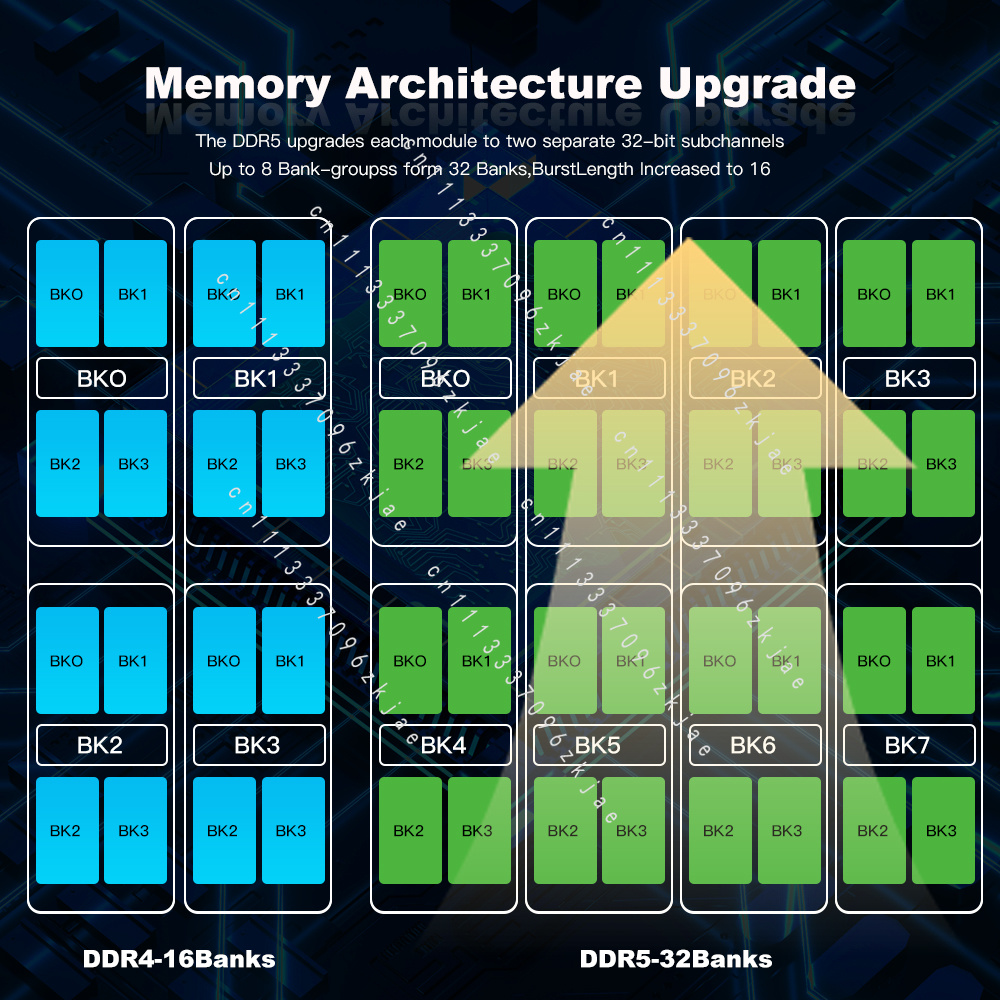 High Quality DDR5 RAM 8GB 16GB - Ddr5 8Gb recension och pris