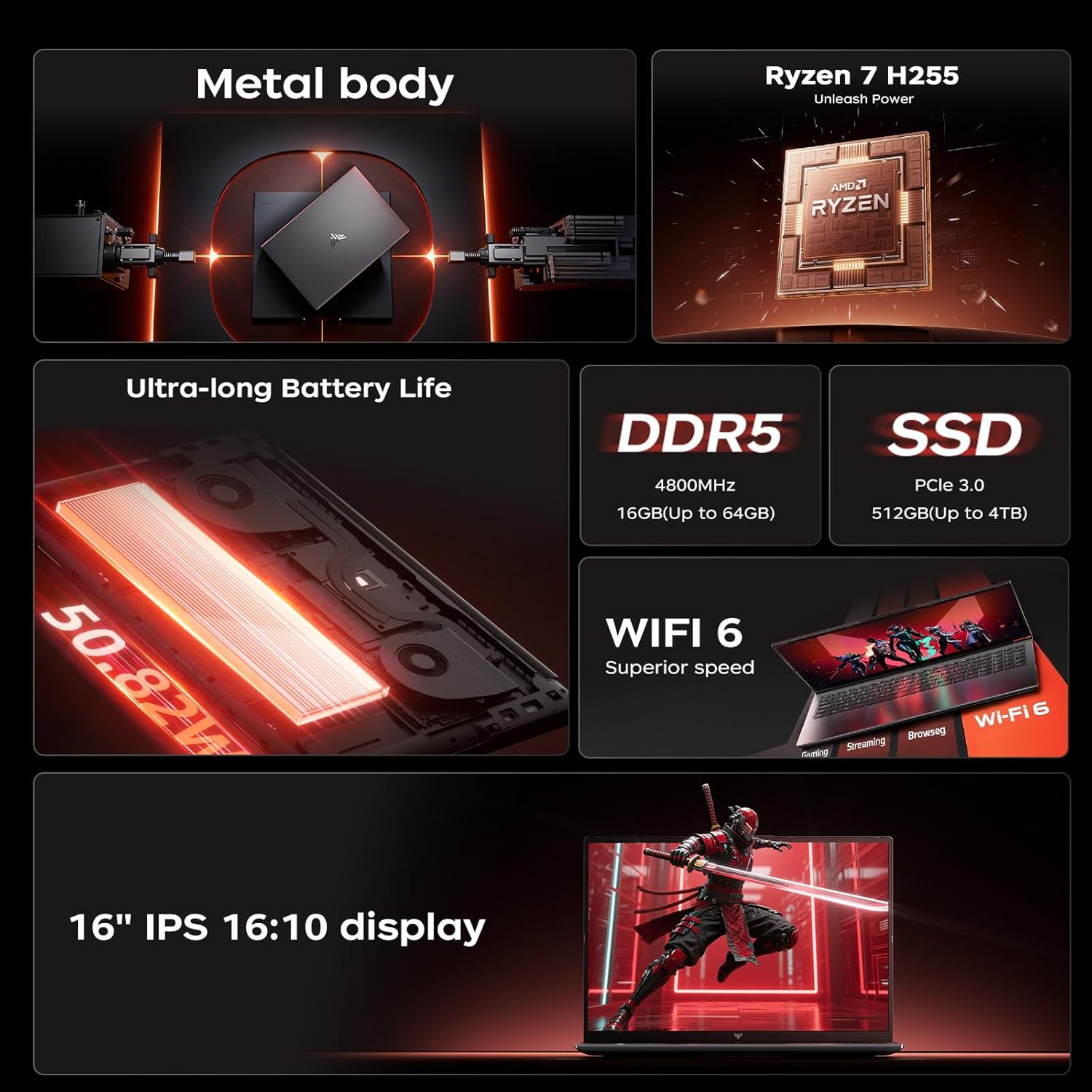 ACEMAGIC Gaming Laptop AMD Ryz - Ddr5 8Gb recension och pris